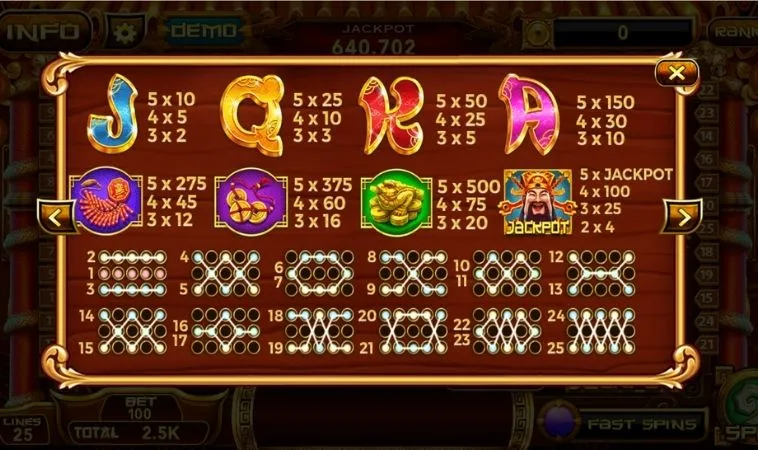 Hệ số thưởng các biểu tượng trong game Nổ Hũ Thần Tài Tại 89Bet